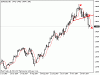 eurusd 20071219 day.gif