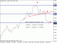 eurusd 20071220 day.gif