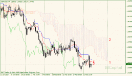 01-gbpusd-h4.gif