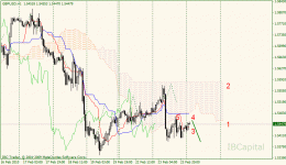 02-gbpusd-h1.gif