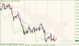 01-gbpusd-h4.gif