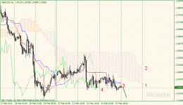 02-gbpusd-h1.gif