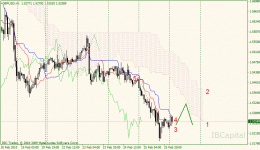 02-gbpusd-h1.gif