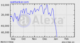 cashtanker.com Estimated Worth $113558.8 USD by websiteoutlook_1267441048577.png