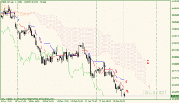 01-gbpusd-h4.gif