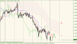 02-gbpusd-h1.gif