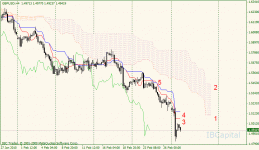 01-gbpusd-h4.gif