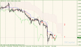 02-gbpusd-h1.gif