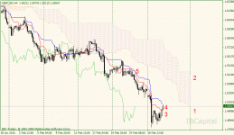 01-gbpusd-h4.gif