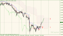 02-gbpusd-h1.gif