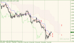 01-gbpusd-h4.gif