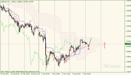 02-gbpusd-h1.gif