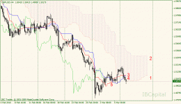 01-gbpusd-h4.gif