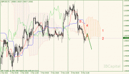 02-gbpusd-h1.gif