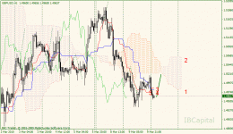 02-gbpusd-h1.gif