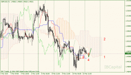 02-gbpusd-h1.gif