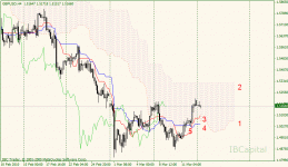 01-gbpusd-h4.gif