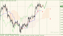 02-gbpusd-h1.gif