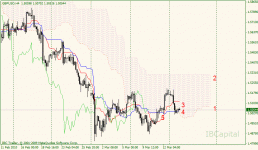 01-gbpusd-h4.gif