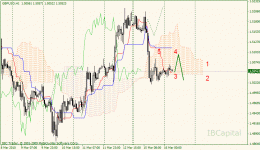 02-gbpusd-h1.gif