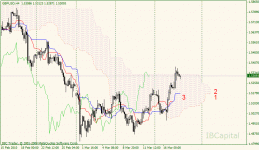 01-gbpusd-h4.gif