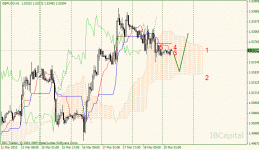 02-gbpusd-h1.gif