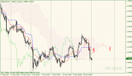 01-gbpusd-h4.gif