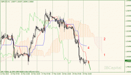 02-gbpusd-h1.gif