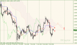 01-gbpusd-h4.gif