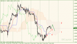 02-gbpusd-h1.gif