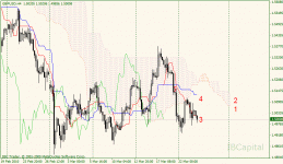 01-gbpusd-h4.gif