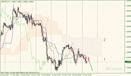 02-gbpusd-h1.gif