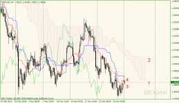 01-gbpusd-h4.gif