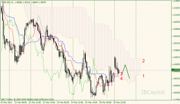 02-gbpusd-h1.gif