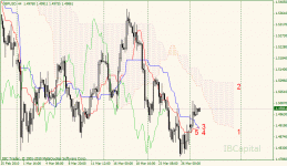 01-gbpusd-h4.gif