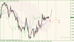 02-gbpusd-h1.gif