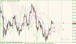 01-gbpusd-h4.gif