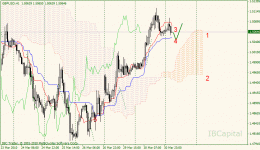 02-gbpusd-h1.gif