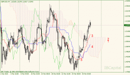 01-gbpusd-h4.gif