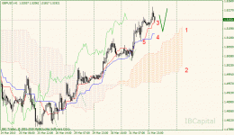 02-gbpusd-h1.gif