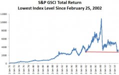 Сырьевой индекс 2.jpg