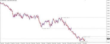 1632973 RoboForex-Demo - [NZDUSD,Daily].jpg