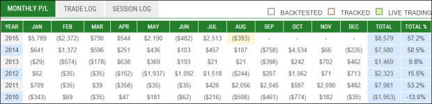 2015-08-11_iler System Nasdaq.png