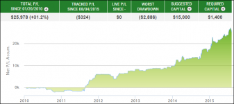 2015-08-11_iler system mini Nasdaq.png