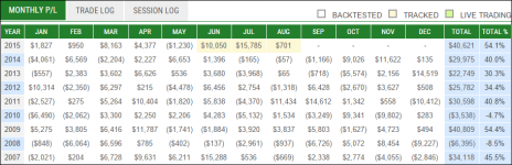 2015-08-19_GalaxyBox Dax 30' stat.png