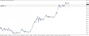 3057161 RoboForex-FixCent - [USDJPY,Weekly].jpg