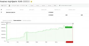 Анализ портфеля - Оценка портфеля на 24.10.2015.jpg