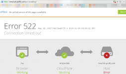 2015-11-09 09-29-37 Website is offline   522  Connection timed out - 360 Browser.png