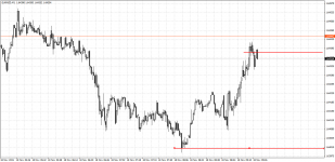 eurnzd-m1-alpari-limited-2.png