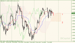 01-gbpusd-h4.gif